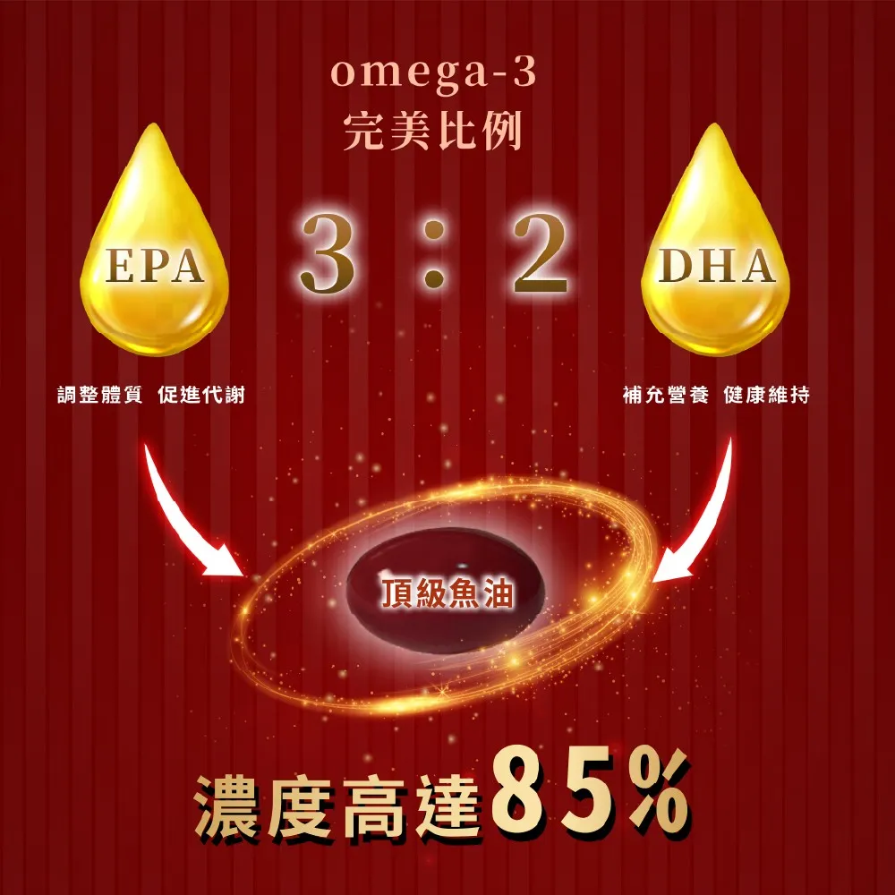 omega-3完美比例EPA3:2DHA調整體質 促進代謝頂級魚油補充營養 健康維持濃度高達85%