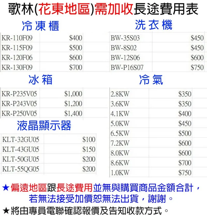 歌林(花東地區)需加收長途費用表冷凍櫃洗衣機KR-110F09$400BW-35S03$450KR-115F09$500BW-8S02$450KR-120F06$600BW-12S06$600KR-130F09$700BW-P16S07$750冰箱冷氣KR-P235V05$1,0002.8KW$350KR-P243V05$1,2003.6KW$350KR-P250V05$1,4004.1KW$400液晶顯示器5.0KW$4506.5KW$500KLT-32GU05$1007.2KW$600KLT-43GU05$1508.0KW$600KLT-50GU05$2008.6KW$700KLT-55QG05$2001.0KW$750偏遠地區長途費用並無與購買商品金額合計,若無法接受加價無法出貨,謝謝。★將由專員電聯確認報價及告知收款方式。