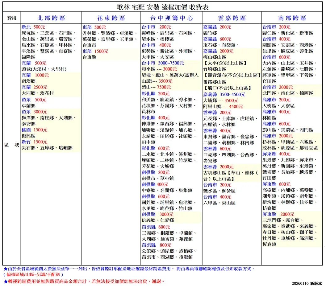 費用部 新北500元深坑區三芝區石門區金區萬里區瑞芳區烏來區石碇區坪林區 平溪區雙溪區,貢寮區福隆區 500元頭城(溪村大里村) 1000元南澳宜蘭 2500元 大同鄉澳花村苗栗 500元卓蘭鄉苗栗 3000元獅潭鄉南庄鄉大湖鄉 鄉桃園 1500元 區新竹 1500元區域 尖石鄉五峰鄉峨嵋鄉 500元歌林 宅配 安裝 加價 收費表台中運籌中心花跨區台中市 元霧峰區后里區石岡區清水區梧棲區雲嘉跨區嘉 200元 義竹鄉秀林鄉豐濱鄉卓溪鄉 鄉富里鄉玉里鎮台市 1500元 台東縣 台中市400元東區新社區外埔區區大安區台中市 3000~7500元 和平區 3000元 嘉義縣 600元東石鄉、布袋鎮、嘉義縣 2000元梅山鄉山區太平(含)以上山區】竹崎鄉山區南部跨區台南市 200元歸仁區、新化區、新市區 台南市 400元 廟區、安定區、西港區、佳里區、麻豆區、善化區 台南市 600元大內區、山上區、玉井區、左鎮區、龍崎區、七股區、 清境、廬山、萬大(需 觀音瀑布(不含)以上山區】 將軍區、學甲區、下營區、 山證)3500元 梨山---7500元彰化縣 200元和美鎮、鹿港鎮、秀水鄉、鄉、芬園鄉、大村鄉、員林市彰化縣 400元 鄉、線西鄉、福興鄉、埔鹽鄉、溪湖鎮、埔心鄉、 永靖鄉、田尾鄉、社頭鄉、田中鎮彰化縣 600元二水鄉、北斗鎮、溪州鄉、埤頭鄉、二林鎮、竹塘鄉、 鄉、大城鄉 南投縣 200元、草屯鎮 南投縣400元 中寮鄉、名鄉、集集鎮南投縣 600元國姓鄉、埔里鎮、魚池鄉、鄉、鹿谷鄉、竹山鎮 南投縣 3000元信義鄉、仁愛鄉苗栗縣 600元三義鄉、銅鑼鄉、卓蘭鎮、大湖鄉、通宵鎮、苑裡鎮苗栗縣 800元公館鄉、頭屋鄉、造橋鄉、番路鄉山區【觸口(不含)以上山區】 嘉義縣 3500~4500元 大埔鄉---3500元阿里山鄉---4500元 縣 200元元長鄉、土庫鎮、虎尾鎮、西螺鎮、水林鄉 縣 400元東鄉、崙背鄉、褒忠鄉、二崙鄉、莿桐鄉、林內鄉雲林縣 600元 官田區 台南市 2000元 北門區、南化區、楠西區雄市 200元大樹區、大寮區高雄市400元林園區高雄市 600元旗山區、美濃區、內門區高雄市 2000元杉林區、甲仙區、六龜區、茂林區、桃源區、那瑪夏區口湖鄉、四湖鄉、台西鄉、 屏東縣 400元麥寮鄉雲林縣 2000元里港鄉、九如鄉、屏東市、萬丹鄉、新園鄉、東港鎮、古坑鄉山區【華山、桂林( 鹽埔鄉 長治鄉、麟洛鄉、含)以上山區】台南市 200元鹽水區、柳營區台南市 400元六甲區、東山區竹田鄉屏東縣 600元 高樹鄉、內埔鄉、萬巒鄉、潮州鎮、頂鄉、南州鄉、 鄉、林邊鄉、佳冬鄉、 枋寮鄉|屏東縣 2000元三地門鄉、霧台鄉、「瑪家鄉、泰武鄉、來義鄉、| 鄉、枋山鄉、獅子鄉、牡丹鄉、車城鄉、滿洲鄉、|恆春鎮苗栗市、西湖鄉、後龍鎮★由於全省區域範圍太廣無法逐筆 一列出,皆依實際訂單配送地址確認最終跨區費用, 將由專員電聯確認報價及告知收款方式。(偏遠區域山區~另議/不配送)★轉運跨區費用並無與購買商品金額合計,若無法接受加價恕無法出貨,謝謝。20260116-新版本