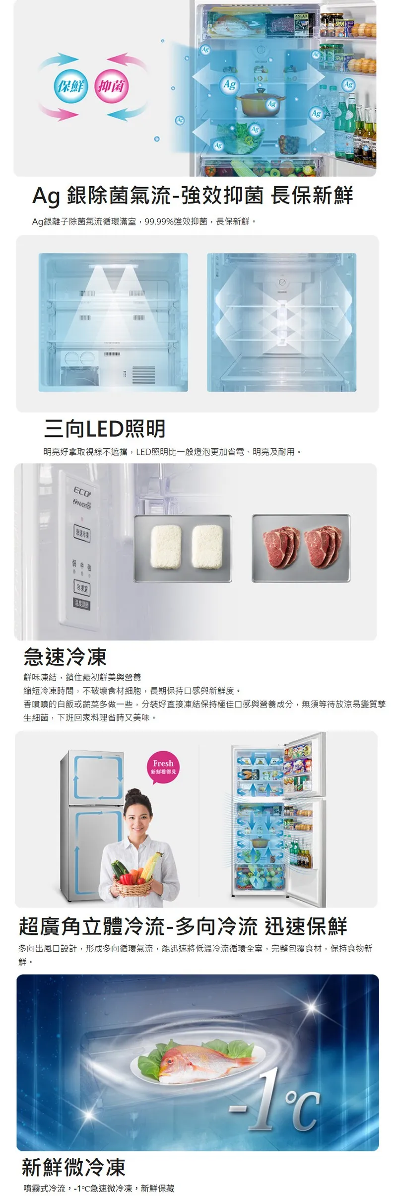 保鮮 抑菌AgAgAgAg銀除菌氣流-強效抑菌 長保新鮮Ag銀離子除菌氣流循環滿,99.99%強效抑菌,長保新鮮。三向LED照明明亮好拿取視線不遮擋,LED照明比一般燈泡更加省電、明亮及耐用。EO冷凍室急速冷凍鮮味凍結,鎖住最初鮮美與營養縮短冷凍時間,不破壞食材細胞,長期保持口感與新鮮度。香噴噴的白飯或蔬菜多做一些,分裝好直接凍結保持極佳口感與營養成分,無須等待放涼易變質生細菌,下班回家料理省時又美味。Fresh新鮮看得見超廣角立體冷流-多向冷流迅速保鮮多向出風口設計,形成多向循環氣流,能迅速將低溫冷流循環全室,完整包覆食材,保持食物新鮮。新鮮微冷凍噴霧式冷流,-急速微冷凍,新鮮保藏1°C