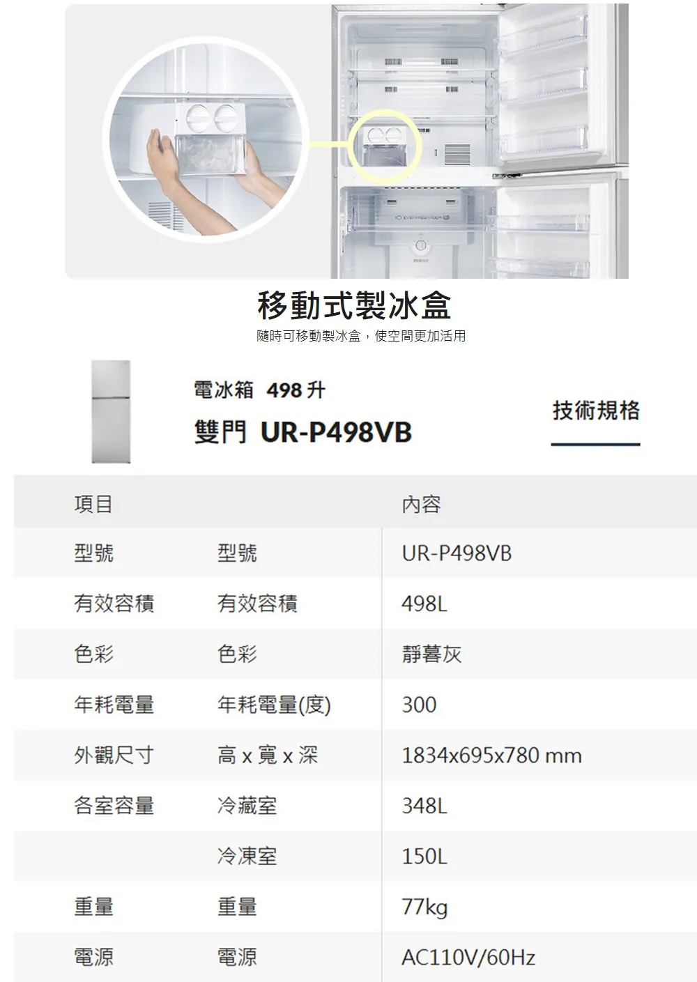 移動式製冰盒隨時可移動製冰盒,使空間更加活用項目電冰箱 498升雙門 UR-P498VB內容技術規格型號型號UR-P498VB有效容積有效容積498L色彩色彩靜灰年耗電量年耗電量(度)300外觀尺寸高x寬x深1834x695x780 各室容量冷藏室348L冷凍室150L重量重量77kg電源電源AC110V/60Hz