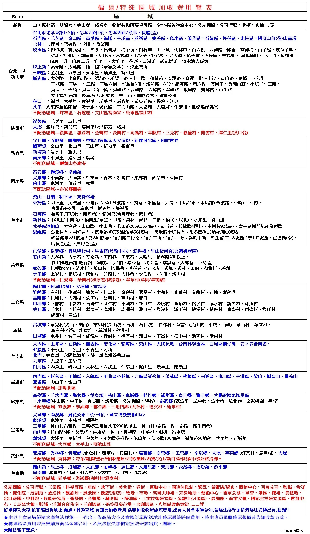 縣市基隆台北市 偏 遠/特殊 加收費用覽表區域山海社區基隆港金山寺慈音寺物流共和國瑞芳園區全台-瑞芳物流中心機公司行號貨倉儲……台北市忠孝路1~2段忠孝西路1段忠孝西路2段雙號(全區三芝區金山區、萬里區、福隆、平溪區、貢寮區、雙溪區、烏區、瑞芳區、區、坪林區、北投區、陽明山(後山 士林力行、至善路1~2段、故宮路淡水區樹坑、箕湖、三空泉、楓樹湖、埔子頂、白石腳、山子頂、樹、百六嘎、八勢路一段全、南勢埔、山子邊、破布子腳、大溪、社厝坑、鄒厝崙、瓦瑤坑、水、北投子、桂花樹、大埤頭、林、吳仔厝、興福寮、演戲埔腳、小坪頂、泉州厝、尚頂一街、尚頂二街、竹圍子、大竹圍、後寮、湖子、破瓦厝子、淡水漁人碼頭汐止鎮長青路、汐萬路3段(國軍示範公墓)、汐止三峽區金圳里、五寮里、有木里、插角里、詩朗里新北市新店區大榮路、北宜路3段、禾豐路、禾豐一路~十一路、松林路、直路、直潭一街~十街、青山路、頂城一~六街、華城路、華城一~三路、華城六街、新烏路3段、新潭路1~3段、銀河路、灣潭路、廣興里、秀山莊、小坑二~三路、秀一~五街、秀六街一段、秀峰路、長峰路、青峰路、翠峰路、銀河路、雙峰路、中生路桃園市新竹縣苗栗縣台中市南投縣嘉義縣雲林台南市高雄市屏縣宜蘭縣花蓮縣文山區指南路3 段99.雙30號起、河市、挪威森林、智公司林口下福里、太平里、頂福里、瑞平里、嘉里、長庚社區、醫院、護專 八里八里區渡船頭街、污水廠、焚化廠、華富山路、大堀湖、大湖、牛寮埔、世紀離岸風電配送坪林區、石碇區、文山區指南宮、烏來區福山村區三民里、澤仁里大溪:新峰里、里、瑞興里崁津部落、慈湖配送區:羅浮村、奎輝村、長、高義村、華村、三光村、義盛村、霞雲村、澤仁里(台) 尖石鄉、五峰鄉、峨嵋鄉、神山無極玄天大道院、新桃發電廠、佛陀世界西鎮:金山里、錦山里、玉山里、新力里、新富里新埔鎮:清、新北里 南庄鄉:東河里、蓬萊里、鹿場不配送獅頭山各廟寺泰安鄉、獅潭鄉、卓蘭鎮 大湖鄉:小南勢、大南勢、社寮角、香林、新開村、栗林村、武榮村、東興村南庄鄉:東河里、蓬萊里、鹿場不配送區域泰安鄉觀霧梨山、谷、和平區、東勢林場東勢區:明正里、茂興里、東蘭街195&194號起、石排、永盛巷、天冷、中坑坪路、東坑路799號起、東崎路1~3段、東路4~5段、慶東里、慶福里、慶福街 石岡區:金星里(下坑巷、頭坪巷)、龍興里(仙塘坪巷、岡仙巷) 新社區:中和里(中興街)、福興里(永豐、明裕、美林、頭櫃、二櫃、福民、民化)、水井里、崑山里 太平區酒桶山:大湖巷、山田路、中山巷、北田路265&256號起、長青巷、長龍路4段起、南國巷92號起、太平區仔坑產業道路霧峰區:公北巷全、南坑巷全、民生路675號始/雙604號始、民生路中坑巷全、象鼻路15號始/雙18號始峰谷路221號始/雙240號始、復興路二段全、復興二街、復興一街~復興十街、新生路285號始/雙192號始、仁德巷(全)、暗坑巷(全)、成功巷(全)鄉、信義鄉、寶島時代村、集集鎮(兵整中心)、涵碧樓、竹山紫南宮(含週邊商圈) 竹山鎮:大林巷、巷、竹寮巷、田南巷、田東巷、大鞍里、頂林路400以上、竹山鎮南路-行路136號以上(坪頂、瑞東巷、瑞南巷、瑞溪巷、大林巷、小崎巷) 鹿谷鄉:路(全)、清水村、瑞田巷、鳳巷、秀林巷、清水溝、秀峰、秀林、田底、和雅村、溪頭 水里鄉:上安村、郡坑村、民和村、興隆村、大林巷、水信路1~3段、新山村 不配送區域鄉:榮興村(松原巷/碧綠巷)、翠華村(華岡/翠巒路) 梅山鄉、阿里山(鄉)、大埔鄉、布袋港竹崎鄉:白杞村、桃源村、塘興村、仁壽村、金獅村、儒村、中和村、光華村、文峰村、石、奮起湖 路鄉:民和村、大湖村、公田村、公興村、草山村、口 中埔鄉:三層村、中崙村、石村、同仁村、東興村、社口村、深坑村、頂埔村、裕民村、水村、龍門村、灣潭村 東石鄉:三家村、下村、型厝村、海埔村、副瀨村、港口村、港村、溪下村、龍港村、鰲鼓村、東崙村、西崙村、塭仔村、網寮村、掌潭村 古坑鄉:永光村(光山、關山)、東和村(尖山坑、石坑、石仔坑)、桂林村、荷苞村(尖山坑、小坑、山峰)、華山村、華南村、新庄村(石坑、圳頭坑)、草嶺村、樟湖村 口湖鄉:水井村、台子村、成龍村、青蚶村、後厝村、湖口村、下崙村、崙中村、港西村、港東村 大區、玉井區、左鎮區、楠西區、南化區、龍崎區、東山區、大成長城、台南科學園區、白河區關仔嶺、安平老街商圈、 七股區:十份里、三股里、永吉里、海埔 北門:雙春里、永隆里海埔、保吉里海埔養殖專區六甲區:大丘里、王爺里 白河區:里、崎里、大林里、六溪里、仙草里、虎山里、崁頭里、里內門區、杉林區、甲仙區、六龜區、甲仙區小林里、六龜區里、茂林區、桃源區、田寮區、旗山區、美濃區、柴山、觀音山、佛光山燕巢區:尖山里、金山里不配送區域那瑪夏區高樹鄉、三地門鄉、瑪家鄉、恆春鎮、枋山鄉、車城鄉、牡丹鄉、滿州鄉、春日鄉、獅子鄉、大鵬灣國家風景區、來義鄉(中山路、中正路、英路、新隆路、公家、學校、泰武鄉(武潭里、潭中巷、潭南巷、潭北巷、公家機關、學校)不配送區域來義鄉、泰武鄉、霧台鄉、三地門鄉大社村、德文村、達來村) 大同鄉、南鄉、蘇花1段~4段、國立傳統藝術中心蘇澳鎮:東澳里、南強里、朝陽里三星鄉:員山村泰雅路、三星鄉三星路八段200號以上、員山村(泰雅一路、泰雅一路牛鬥巷) 員山鄉:員山路3段、長嶺路、再連路、福山、雙埤路、中華村、粗坑、冷水坑頭城鎮:大溪里、更新里、合興里、濱海路3~7段、龜山里、仙公路100號起、福德路50號起、大里里、石城里不配送區域大同鄉:太平山、明池山莊豐濱鄉、秀林鄉、壽豐鄉(水村、鹽寮村、月眉村)、瑞穗鄉、富里鄉、玉里鎮、卓溪鄉、大鹿、萬榮鄉(紅葉村、馬遠村)、大鹿不配送區域秀林鄉奇萊/龍/盤石/檜林/關原/西寶/關原/西寶/文山/新白楊/碧緣/中橫公路沿線。關山鎮、池上鄉、海端鄉、大武鄉、金峰鄉、達仁鄉、太麻里鄉、東河鄉、長濱鄉、成功鎮、鄉台東縣卑南鄉(嘉豐村、山里、利吉村、富源村、富山村、頂岩灣)不配送區域延平鄉、海端鄉(利稻村/霧鹿村)公家機關、公司行號、工業區、科學園區、車站、地下街、美食街、老街、運動中心、國道休息站、醫院、量販店/統倉、購物中心、百貨公司、監獄、看守、感化院、技訓所、戒治所、觀護所、風景區、飯店(酒店)、牧場、市場、高爾夫球場、宗教場所、藝術中心、國軍公墓、軍營、港區、機場、貨櫃場、 出口報關、中科院、核能研究所、遊樂園、合櫃場、輔育院、煉油廠、工業技術研究院、金融中心(園區)、展覽館、商業大樓、國家生技研究園區、世貿中心、IBM大樓、影城、浮洲合宜住宅、三創園區、果菜批發市場、文創園區、八里區渡船頭街等 訂單轉入我司,依實際出貨地址,偏遠/特殊區域貨運會加收費用,需要加收物流處理費用,出貨人員會電聯告知,若無法接受加價無法安排出貨,謝謝!!★由於全省區域範圍太廣無法逐筆一一列出,依商品大小及實際訂單配送地址確認最終跨區費用,將由專員電聯確認報價及告知收款方式。★轉運跨區費用並無與購買商品金額合計,若無法接受加價恕無法安排出貨,謝謝。★離島皆不配送。20260129版本