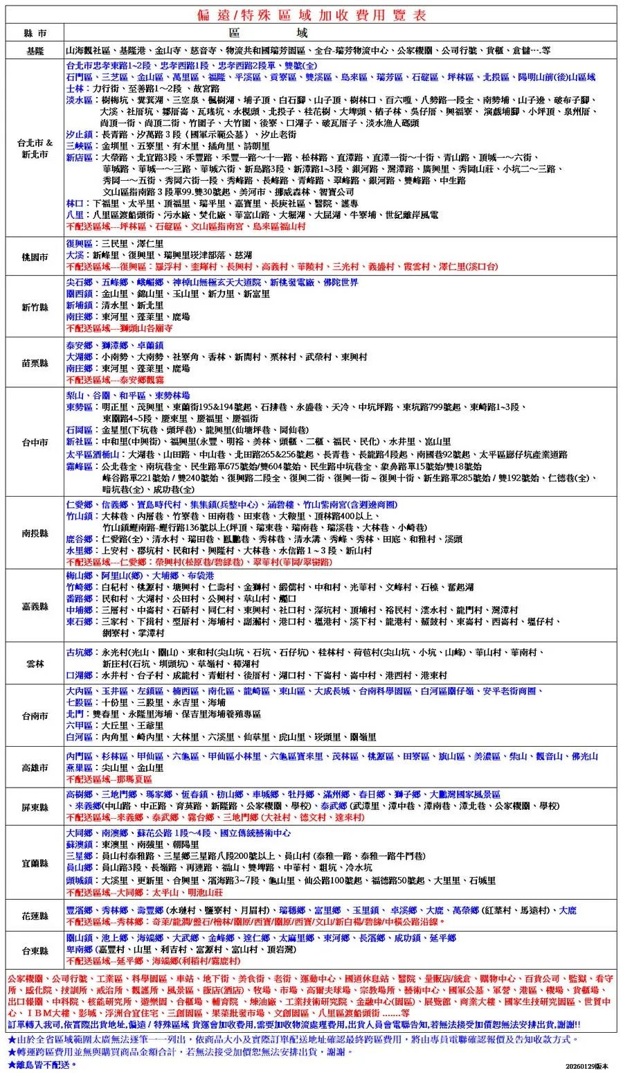 縣市基隆台市偏遠特殊加收費用域 山海社區基隆港金山寺慈音寺物流共和國芳台-瑞芳物流中心公司行號貨倉儲…… 台北市12段忠孝1段忠孝西2段雙號(全石區三芝區金山區萬區福隆平溪區貢寮區雙溪區烏區瑞芳區區坪區北投區陽明山前(後)山 士林力行至善路1~2段故宮路淡區:樹梅坑箕湖三空泉楓樹湖子白石山子頂樹百六八路段全南勢山子邊破布子社坑瓦坑北投子桂花樹林吳仔厝福寮演戲埔小坪頂泉州厝尚頂一尚頂二街竹圍子竹圍後寮湖子破瓦厝子淡水漁人碼頭汐止鎮:長青路汐萬路3段(國軍示範公墓)汐止老街區:金圳五寮里有里插角里詩朗里新北市 新店區:榮路路3段禾豐路禾豐一路~十一路松林路直路直潭一街~十街、青山路、頂城一~六街、華城路、華城一~三路、華城六街、新烏路3段、新潭路1~3段、銀河路、灣潭路、廣里、秀山莊、小坑二~三路、秀一~五街、秀岡六街一段、秀路、長峰路、青峰路、翠峰路、銀河路、雙峰路、中生路桃園新竹縣苗栗縣台中市南投縣嘉義縣雲林台南市高雄市屏縣宜縣花蓮縣台縣文山區指南路3段雙30號起、美河市、挪威森林、公司林口:下福里、太平里、頂福里、瑞平里、嘉里、長庚社區、醫院、護專八里:八里區渡船頭街、污水廠、焚化廠、華富山路、大堀湖、大湖、牛寮埔、世紀離岸風電 配送坪林區、石碇區、文山區指南宮、烏區福山 區:三民里、澤仁里大溪:新峰里、里、瑞里津部落、慈湖配送區:羅浮、奎、村、高義村、華陵村、三光村、義盛村、霞雲村、澤仁里(溪口台) 尖石鄉、五峰鄉、峨嵋鄉、神山無極玄天大道院、新桃發電廠、佛陀世界 西鎮:金山里、錦山里、玉山里、新力里、新富里新埔鎮:清、新北里南庄鄉河里、蓬萊里、鹿場配送區域獅頭山鄉、獅潭鄉、卓蘭鎮 大:小南勢、大南勢、社寮角、香林、新、栗林村、武榮村、興村 南庄鄉河里、蓬萊里、鹿場配送區域泰安鄉霧 、谷、和平區、東勢林場東勢區:明正里、里、東蘭街195&194號起、石、永盛、天冷、中坑坪路、東坑路799號起、東崎路1~3段、東路4~5段、東里、福里、福街石岡區:金星里(下坑、頭坪)、里(仙塘、岡仙)新社區:中和里(街)、里(永豐、明裕、美林、頭、二、福民、民化)、水井里、崑山里 太平區酒桶山:大湖、山田路、中山巷、北田路265&256號起、長青巷、長龍路4段起、南國巷92號起、太平區廊仔坑產業道路 霧峰區:公北巷全、巷全、民生路675號始雙604號始、民生路中坑巷全、路單15號始/雙18號始峰谷路單221號始/雙240號始、路二段全、二街、一街~十街、新生路單285號始/雙192號始、仁德巷(全)、暗坑巷(全)、成功巷(全)鄉、信義鄉、寶島時代村、集集鎮(兵整中心)、涵碧樓、竹山紫南宮(含週邊商圈) 竹山鎮:大林巷、巷、竹寮巷、田南巷、田東巷、大鞍里、頂林路400以上、竹山鎮南路-行路136號以上(坪頂、瑞東巷、瑞南巷、瑞溪巷、大林巷、小崎巷) 鄉:路(全)、清水村、瑞田巷、巷、秀林巷、清水溝、秀峰、秀林、田底、和雅村、溪頭水里鄉:上安村、郡坑村、民和村、村、大林巷、水信路1~3段、新山村 配送區域鄉:榮興村(松巷/巷)、翠華村(華岡/翠巒路) 梅山鄉、阿里山(鄉)、大埔鄉、布袋港 竹崎鄉:白村、桃源村、塘村、仁壽村、金獅村、儒村、中和村、光華村、文峰村、石、奮起湖 路鄉:民和村、大湖村、公田村、公興村、草山村、觸口中埔鄉:三層村、中崙村、石村、同仁村、東興村、社口村、深坑村、頂埔村、裕民村、水村、龍門村、灣潭村 東石鄉:三家村、下村、型厝村、海埔村、副村、港口村、港村、溪下村、龍港村、村、東崙村、西崙村、仔村、網寮村、掌潭村 鄉:永光村(光山、山)、東和村(尖山坑、石坑、石仔坑)、桂林村、荷苞村(尖山坑、小坑、山峰)、華山村、華南村、新庄村(石坑、圳頭坑)、草村、樟湖村口湖鄉:水井村、台子村、成龍村、青村、後厝村、湖口村、下崙村、崙中村、港西村、港東村大區、玉井區、左鎮區、楠西區、南化區、龍崎區、東山區、大成長城、台南科學園區、白河區仔嶺、安平老街商圈、 七股區:十份里、三股里、永吉里、海埔 北門:雙里、永隆里海埔、保吉里海埔養殖專區六甲區:大丘里、王爺里白河區:里、崎里、大林里、六溪里、仙草里、虎山里、崁、里 門區、杉林區、甲仙區、六龜區、甲仙區小林里、六龜區里、茂林區、桃源區、田寮區、旗山區、美濃區、柴山、音山、佛光山燕巢區:尖山里、金山里不配送區域那瑪夏區 高樹鄉、三地門鄉、瑪家鄉、鎮、枋山鄉、車城鄉、牡丹鄉、滿州鄉、春日鄉、獅子鄉、大鵬灣國家風景區、義鄉(中山路、中正路、育英路、新隆路、公家、學校、泰武鄉(武潭里、潭中巷、潭南巷、潭北巷、公家、學校不配送區域來義鄉、泰武鄉、霧台鄉、三地門鄉大社村、德文村、達來村) 大同鄉、南澳鄉、蘇花公路1段~4段、國立傳統藝術中心蘇澳鎮:東澳里、南強里、朝陽里三星鄉員山村路、三星鄉三星路八段200號以上、員山村(泰雅一路、泰雅一路牛鬥巷) 員山鄉員山路3段、長嶺路、再連路、福山、雙埤路、中華村、粗坑、冷水坑頭城鎮:大溪里、更新里、合興里、濱海路3~7段、龜山里、仙公路100號起、福德路50號起、大里里、石城里 不配送區域大同鄉:太平山、明池山莊 豐濱鄉、秀林鄉、壽豐鄉(水村、鹽寮村、村)、瑞穗鄉、富里鄉、玉里鎮、卓溪鄉、大鹿、萬榮鄉(紅葉村、馬遠村)、大鹿不配送區域秀林鄉:奇萊/龍/盤石/檜林//西/關原/西寶/文山/新白楊/碧緣/中橫公路沿線。關山鎮、池上鄉、海端鄉、大武鄉、金峰鄉、達仁鄉、太麻里鄉、東河鄉、長濱鄉、成功鎮、延平鄉卑南鄉(嘉豐村、山里、利吉村、富源村、富山村、頂岩灣)不配送區域—延平鄉、海端鄉(利稻村/霧鹿村)公家、公司行號、工業區、科學園區、車站、地下街、美食街、老街、運動中心、國道休息站、醫院、量販店/統倉、購物中心、百貨公司、監獄、看守、、技所、戒治所、觀護所、風景區、飯店(酒店)、牧場、市場、高爾夫球場、宗教場所、藝術中心、國軍公墓、軍營、港區、機場、貨櫃場、 出口、中科院、核能研究所、遊樂園、合櫃場、育院、煉油廠、工業技術研究院、金融中心(園區)、展覽館、商業大樓、國家生技研究園區、世貿中心、IBM大樓、影城、浮洲合宜住宅、三創園區、果菜批發市場、文創園區、八里區渡船頭街等 訂單轉入我司,依實際出貨地址,偏遠/特殊區域貨運會加收費用,需要加收物流處理費用,出貨人員會電聯告知,若無法接受加價無法安排出貨,謝謝!!★由於全省區域範圍太廣無法逐筆,依商品大小及實際訂單配送地址確認最終跨區費用,將由專員電聯確認報價及告知收款方式。★轉運跨區費用並無與購買商品金額合計,若無法接受加價恕無法安排出貨,謝謝。★離島皆不配送。20260129版本
