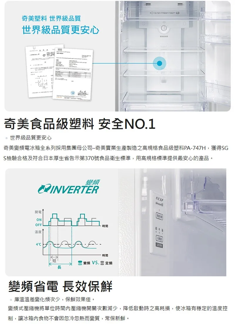 美塑料 世界級品質世界級品質更安心  奇美食品級塑料 安全NO.1世界級品質更安心奇美電冰箱全系列採用集團母公司奇美實業生產製造之高規格食品級塑料PA-77H,獲得SGS檢驗合格及符合日本厚生省告示第370號食品衛生標準,用高規格標準提供最安心的產品。開電ONOFF溫度4C變頻INVERTER時間變頻 VS. 定頻長奇ECO變頻省電 長效保鮮庫溫溫差變化頻次少,保鮮效果佳。變頻式壓縮機將單位時間壓縮機開關次數減少,降低啟動時之高耗損,使冰箱有穩定的溫度控制,讓冰箱內食物不會因忽冷忽熱而變質,常保新鮮。