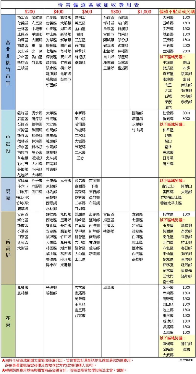$200 奇美區域加收費用表$400$600松區 鶯歌區 仁愛區 觀音鄉陽明山信義區 八里區 信義區 大溪 萬里區士林區 中壢 中正區 湖口鄉 金山區北投區 鎮市 中山區 新豐鄉 福隆湖區 大園鄉 安樂區 新埔鎮 三芝區港區 區 暖暖區 關西鎮 石門區文山區 北區 七堵區 芎林鄉通霄鎮汐止區 香山區 深坑區 寶山鄉 苑裡鎮新店區 竹北市瑞芳區 竹鎮 卓蘭鎮三峽區淡水區 橫山鄉龍潭鄉 北埔鄉楊梅鎮 苗栗市新屋鄉$800$1,000配送石碇區 五結鄉坪林區 冬山鄉烏來區 蘇澳鎮大同鄉1500五峰鄉1500尖石鄉1500宜蘭市 竹南鎮峨眉鄉1500頭城鎮 頭份鎮三灣鄉1500礁溪鄉 後龍鎮壯圍鄉 造橋鄉員山鄉 頭屋鄉羅東鎮 公館鄉三星鄉 銅鑼鄉三義鄉2500西湖鄉2500以下區域另議:平溪區南山雙溪區貢寮區南澳鄉大里大溪石城東澳四季復興鄉富岡南庄鄉獅潭鄉大湖鄉泰安鄉澳霧峰區 秀水鄉大甲區后里區 鹿 外埔區石岡區 福興鄉大安區東勢區 線西鄉 名間鄉新社區 和美鎮集集鎮梧棲區 伸港鄉社頭鄉清水區 員林鎮 永靖鄉南投市 埔心鄉 埔鹽鄉草屯鎮 溪湖鎮 北斗鎮彰化市 大村鄉田尾鄉芬園鄉 斗南鎮 埤頭鄉花壇鄉 大埤鄉中寮鄉國姓鄉仁愛鄉3000田中鎮埔里鎮信義鄉3000溪州鄉竹塘鄉二林鎮大城鄉芳苑鄉二水鄉王功水里鄉 以下區域另議:竹山鎮和平區谷關梨山霧社魚池鄉日月潭鹿谷鄉虎尾鎮 朴子市 土庫鎮 元長鄉 褒忠鄉 四湖鄉斗六市 六腳鄉 東勢鄉台西鄉下崙雲 古坑平溪口鄉 林內鄉崙背鄉 東石鄉 (平)莿桐鄉麥寮鄉 義竹鄉竹崎(平)西螺鎮鹿草鄉水林鄉二崙鄉 布袋鎮口湖鄉以下區域另議:古坑(山) 阿里山番路鄉 大埔鄉竹崎梅山山區|番路太平山區安南區新化區新市區小港區南 田寮區燕巢區大樹區歸仁區 九如鄉 關廟區 茄萣區 官田區西港區 里港鄉 龍崎區 鹽埔鄉麻豆區善化區 長治鄉 佳里區 內埔鄉 下營區安定區 麟洛鄉 學甲區 新埤鄉 枋寮鄉旗津區 竹田鄉 新營區 南州鄉大寮區 萬丹鄉 六甲區 林邊鄉林園區 潮州鎮 柳營區 佳冬鄉旗山區 萬巒鄉 大內區 新園鄉美濃區 崁頂鄉|山上區左鎮區杉林區1500七股區將軍區以下區域另議:玉井區 瑪家鄉後壁區白河區楠西區南化區東山區北門區鹽水區六龜區內門區高樹鄉市 東港鎮壽豐鄉光復鄉鳳林鎮瑞穗鄉花東秀林鄉豐濱鄉萬榮鄉玉里鎮富里鄉台東市卓溪鄉甲仙區桃源區那瑪夏茂林區三地門霧台鄉延平鄉泰武鄉來義鄉枋山鄉春日鄉獅子鄉車城鄉牡丹鄉恆春鎮滿州鄉1500卑南鄉1500鹿野鄉1500關山鎮1500池上鄉1500東河鄉1500成功鎮1500長濱鄉1500太麻里1500以下區域另議:海端鄉達仁鄉★由於全省區域範圍太廣無法逐筆列出,皆依實際訂單配送地址確認最終跨區費用,將由專員電聯確認報價及告知收款方式(款項須轉入我司)。★轉運跨區費用並無與購買商品金額合計,若無法接受加價恕無法出貨,謝謝。金峰鄉 泰源大武鄉20250708