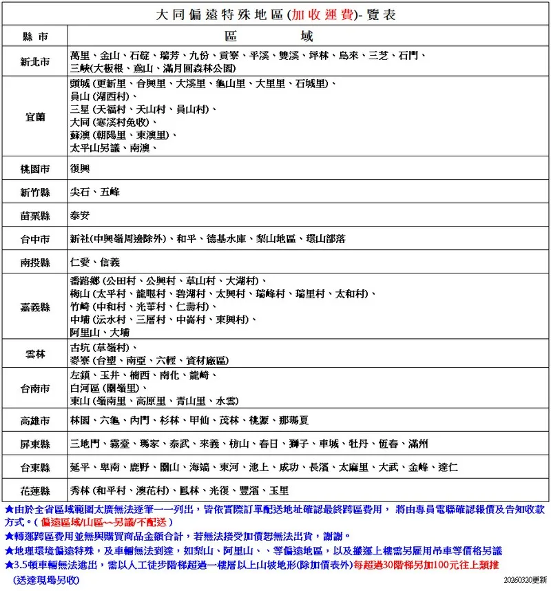 縣新北市宜蘭同偏遠地區(加收運費)-覽表區域萬里金山石碇瑞芳、九份、貢寮、平溪、雙溪、坪林、烏來、三芝、石、三峽(大根、鳶山、滿月圓森林公園)頭城(更新里、里、里、龜山里、大里里、石城里)、員山(湖西村)、三星(天福村、天山村、員山村)、 (寒溪村免收)、蘇澳(朝陽里、東澳里)、 另議、南澳、桃園市復興新竹縣尖石、五峰苗栗縣 泰安新社(周邊外)、和平、德基水庫、梨山地區、環山部落台市南投縣、信義嘉義縣 路鄉(公田村、公、草山村、大湖村)、梅山(太平村、龍眼村、碧湖村、太興村、瑞峰村、瑞里村、太和村)、 (中和村、光華村、仁壽村)、 中埔(沄水村、三層村、中崙村、東興村)、阿里山、大埔古坑(草嶺村)、雲林台南市白河區(里)、麥寮(台塑、南亞、六輕、資材廠區) 左鎮、玉井、楠西、南化、龍崎、東山(嶺南里、高原里、青山里、水雲)高雄市 、六龜、門、杉林、甲仙、茂林、桃源、那瑪夏屏東縣三地門、霧、瑪家、泰武、來義、枋山、春日、獅子、車城、牡丹、恆春、滿州台東縣延平、卑南、鹿野、關山、海端、東河、池上、成功、長、太麻里、大武、金峰、達仁花蓮縣 秀林(和平村、澳花村)、鳳林、光復、豐濱、玉里★由於全省區域範圍太廣無法逐筆列出皆依實際配送地址確認最終跨區費用將由專員電聯確認及告知收款方式。(偏遠區域/山區~另議/不配送)★轉運跨區費用並無與購買商品金額合計,若無法接受無法出貨,謝謝。★地理環境偏遠特殊,及車輛無法到達,如梨山、阿里山、、等偏遠地區,以及搬運上樓需另雇用吊車等價格另議★3.5頓車輛無法進出,需以人工徒步階梯超過一樓層以上山坡地形(除加價表外)每超過30階梯另加100元往上類推(送達現場另收)20260320更新