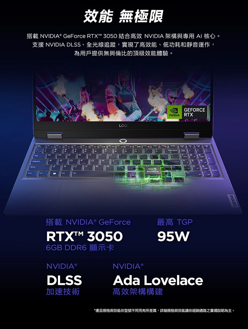 效能 無極限搭載 ® GeForce RTX 3050 結合高效 架構與專用AI 核心。支援 NVIDIA DLSS、全光線追蹤,實現了高效能、低功耗和靜音運作,為用戶提供無與倫比的頂級效能體驗。GEFORCENVIDIA RTXNVIDIA搭載NVIDIA® GeForce最高 TGPRTX™ 30506GB DDR6 顯示卡NVIDIA ®DLSS加速技術NVIDIA®95WAda Lovelace高效架構構建*產品規格與效能依型號不同而有所差異,詳細規格與效能請依經銷通路之賣場說明為主。