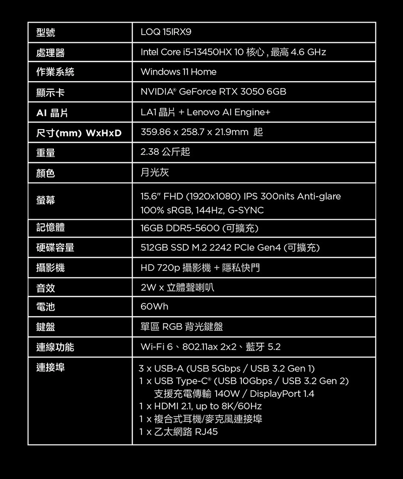 型號處理器作業系統顯示卡AI晶片LOQ 15IRX9Intel Core i5-13450HX 10 核心,最高 4.6 GHzWindows 11 HomeNVIDIA® GeForce RTX 3050 6GB359.86258.7 21.9mm 起LA1晶片+ Lenovo Al Engine+尺寸mm) 重量顏色螢幕記憶體硬碟容量攝影機音效電池鍵盤連線功能連接埠2.38公斤起月光灰15.6 FHD (19201080) IPS 300nits Anti-glare100% sRGB, 144Hz, G-SYNC16GB DDR5-5600(可擴充)512GB SSD M.2 2242 Gen4(可擴充)HD 720p 攝影機+隱私快門立體聲喇叭60Wh區 RGB 背光鍵盤Wi-Fi 6、802.11a2x2、藍牙 5.23 x USB-A (USB 5Gbps / USB 3.2 Gen 1)1 x USB Type-C® (USB 10Gbps / USB 3.2 Gen 2)支援充電傳輸 140W/DisplayPort 1.41 x HDMI 2.1, up to 8K/60Hz複合式耳機/麥克風連接埠1x 乙太網路 RJ45