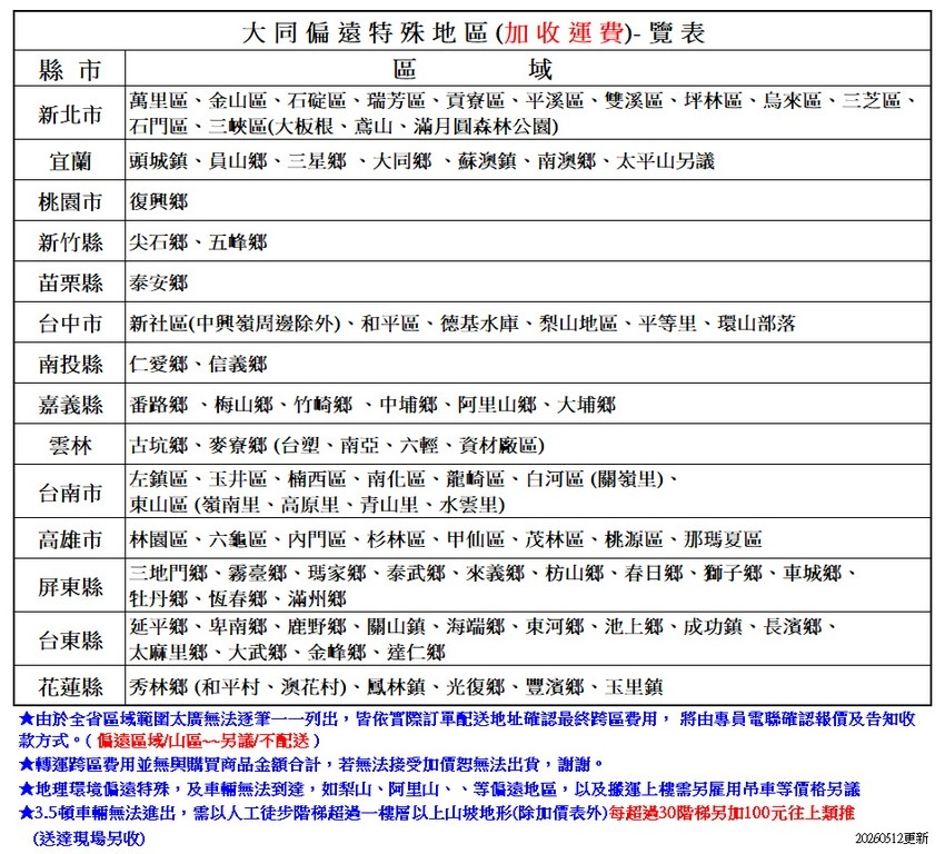 縣市新北市大同偏遠地區(加收運費)-覽表域萬里區金山區石碇區瑞芳區貢寮區平溪區雙溪區坪林區烏來區三芝區石門區三峽區(大板根鳶山滿月圓森林公園)宜蘭頭城鎮員山鄉、三星鄉、大同鄉、蘇澳鎮、南澳鄉、太平山另議桃園市復興鄉新竹縣 尖石鄉、五峰鄉苗栗縣 泰安鄉台中市新社區(中興嶺周邊除外)、和平區、德基水庫、梨山地區、平等里、環山部落南投縣 仁愛鄉、信義鄉嘉義縣  路鄉 梅山鄉、竹崎鄉、中埔鄉、阿里山鄉、大埔鄉雲林古坑鄉、麥寮鄉(台塑、南亞、六輕、資材廠區)左鎮區、玉井區、楠西區、南化區、龍崎區、白河區(關嶺里)、台南市東山區(嶺南里、高原里、青山里、水雲里)高雄市 林園區、六龜區、內門區、杉林區、甲仙區、茂林區、桃源區、那瑪夏區屏東縣台東縣三地門鄉、霧臺鄉、瑪家鄉、泰武鄉、來義鄉、枋山鄉、春日鄉、獅子鄉、車城鄉、牡丹鄉、恆春鄉、滿州鄉 延平鄉、卑南鄉、鹿野鄉、關山鎮、海端鄉、東河鄉、池上鄉、成功鎮、長濱鄉、 太麻里鄉、大武鄉、金峰鄉、達仁鄉花蓮縣 秀林鄉(和平村、澳花村)、鳳林鎮、光復鄉、豐濱鄉、玉里鎮★由於全省區域範圍太廣無法逐筆列出皆依實際訂單配送地址確認最終跨區費用, 將由專員電聯確認報價及告知收款方式。(偏遠區域/山區~另議/不配送)★轉運跨區費用並無與購買商品金額合計,若無法接受加價恕無法出貨,謝謝。★地理環境偏遠特殊,及車輛無法到達,如梨山、阿里山、、等偏遠地區,以及搬運上樓需另雇用吊車等價格另議★3.5頓車輛無法進出,需以人工徒步階梯超過一樓層以上山坡地形(除加價表外)每超過30階梯另加100元往上類推(送達現場另收)20260512更新