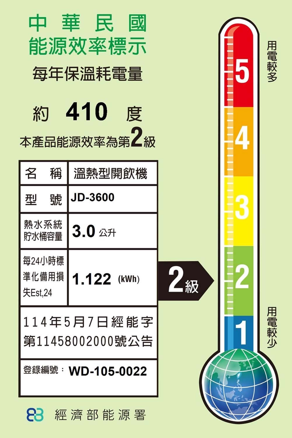 中華民國能源效率標示年保溫耗電量約 410 5本產品能源效率為第2級4名 稱溫熱型開飲機型號 JD-6003熱水系統貯水桶容量 3.0公升 每24小時標準化備用 1.122 (kWh) 2失Est,24114年5月7日經能字第11458002000號公告登錄編號: WD-105-0022213 經濟部能源署
