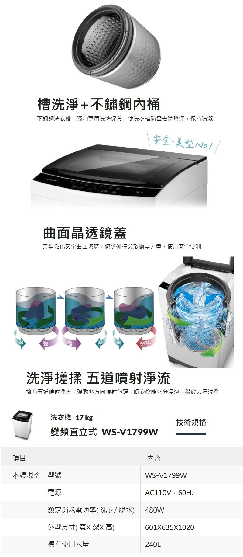 槽洗淨+不鏽鋼內桶不鏽鋼洗衣槽,添加專用洗濟保養,使洗衣槽防霉去除髒汙,保持清潔安全曲面晶透鏡蓋型化安全曲面玻璃,減少碰撞分散衝擊力量,使用安全便利強超強洗淨搓揉 五道噴射淨流擁有五道噴射淨流,強勁多方向噴射包覆,讓衣物能充分浸泡,徹底去汙洗淨洗衣機 17 kg技術規格變頻直立式 WS-V1799W項目內容本體規格型號WS-V1799W電源AC110V,額定消耗電功率(洗衣/脫水)480W外型尺寸( 寬X 深X高)601X635X1020標準使用水量240L