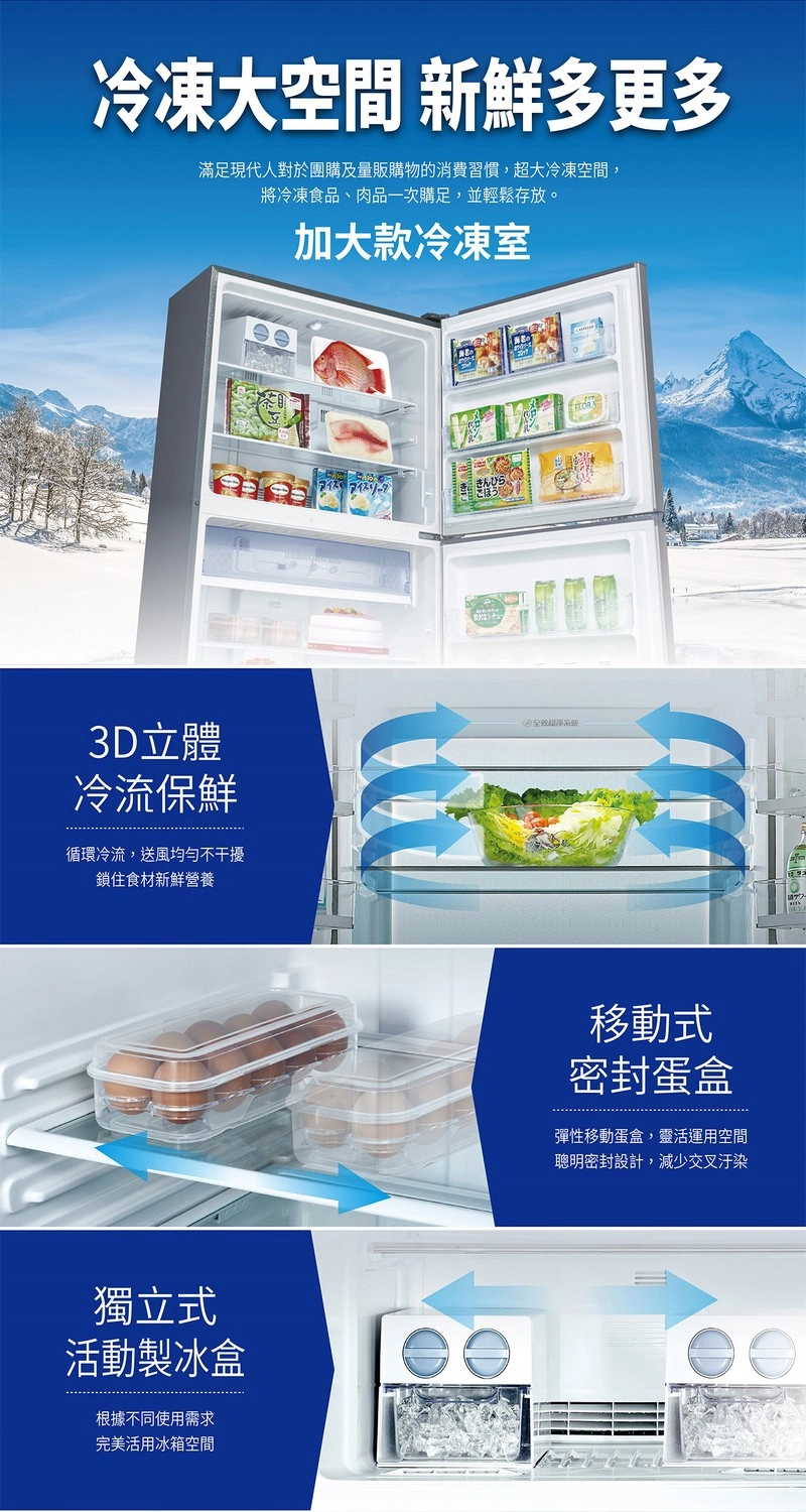 冷凍大空間 新鮮多更多滿足現代人對於團購及量販購物的消費習慣,超大冷凍空間,將冷凍食品、肉品一次購足,並輕鬆存放。加大冷凍室3D立體冷流保鮮循環冷流,送風均勻不干擾鎖住食材新鮮營養獨立式活動製冰盒根據不同使用需求完美活用冰箱空間效款移動式密封蛋盒彈性移動蛋盒,靈活運用空間聰明密封設計,減少交叉汙染
