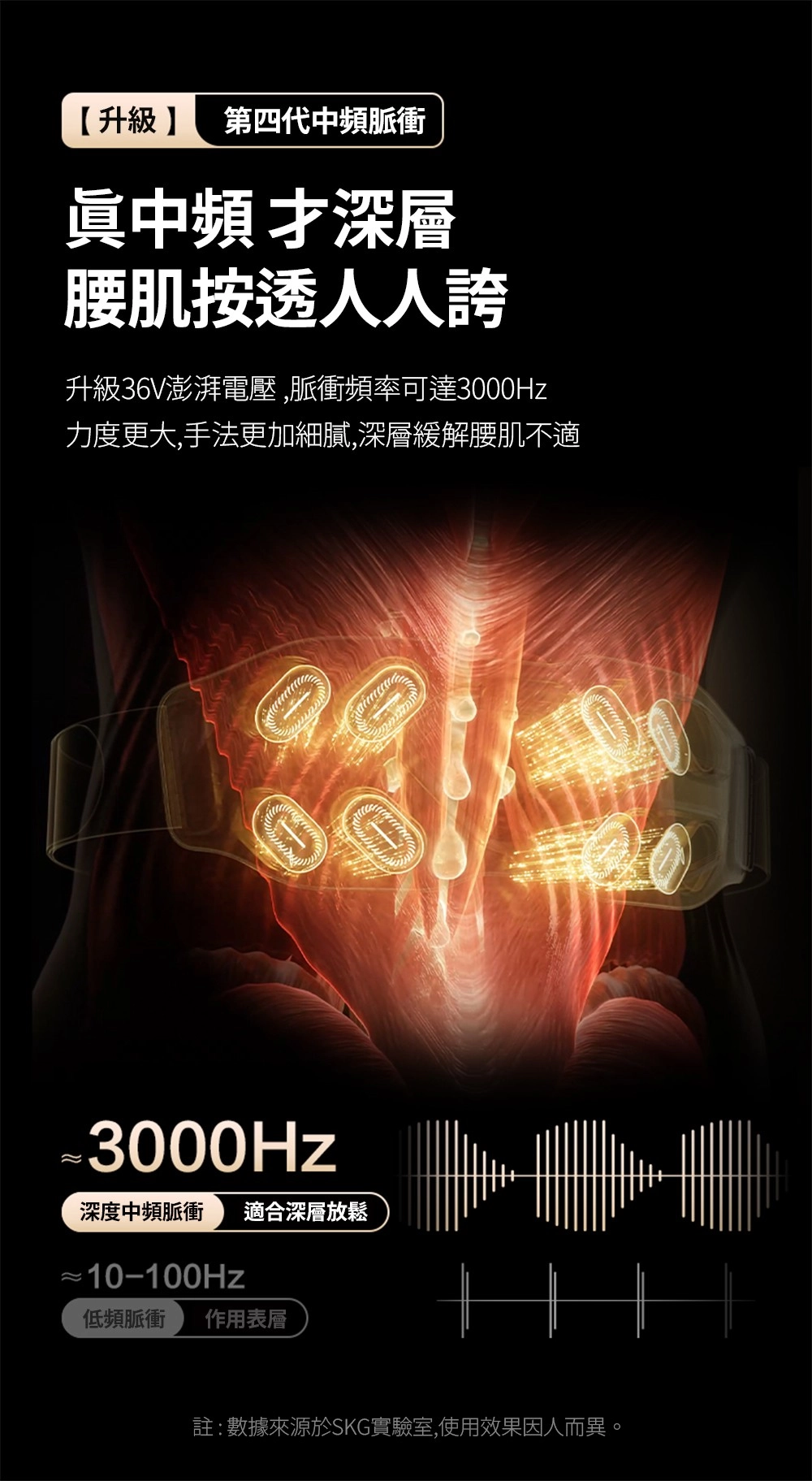 升級 第四代中頻脈衝眞中頻 深層腰肌按透人人誇升級36V澎湃電壓,脈衝頻率可達3000Hz力度更大,手法更加細膩,深層緩解腰肌不適3000zz深度中頻脈衝 適合深層放鬆~10-100Hz低頻脈衝 作用表層││││註:數據來源於SKG實驗室,使用效果因人而異。