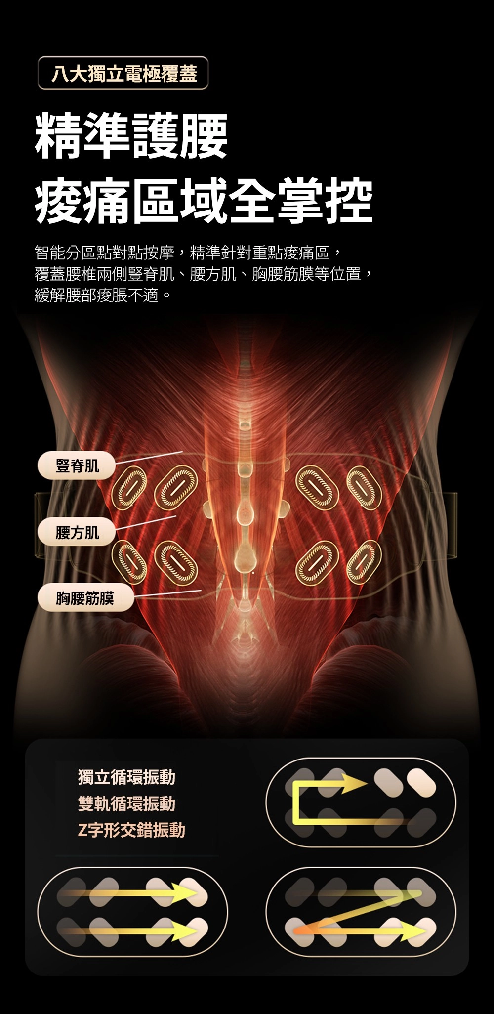 八大獨立電極覆蓋精準護腰區域全掌控智能分區點對點按摩,精準針對重點痠痛區,覆蓋腰椎兩側豎脊肌、腰方肌、胸腰筋膜等位置,緩解腰部痠脹不適。豎脊肌腰方肌胸腰筋膜獨立循環振動雙軌循環振動Z字形交錯振動