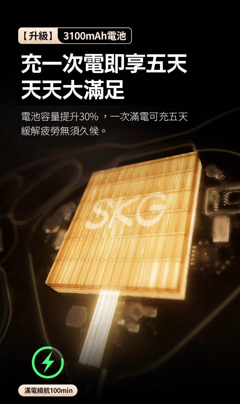 【升級】 3100mAh電池充一次電即享五天天天大滿足電池容量提升30%,一次滿電可充五天緩解疲勞無須久候。滿電續航100min