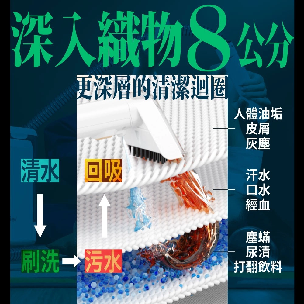 深入8公分更深層的清潔迴圈清水 回吸刷洗 污水人體油垢皮屑灰塵汗水口水經血塵蟎尿漬打翻飲料