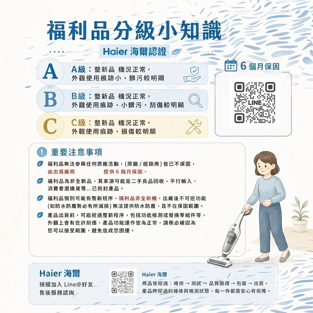 分小知識Haier 海爾認證AA級整品 機況正常,使用痕跡小,髒污較明顯BB級:整新品 機況正常,外觀使用痕跡、小髒污、較明顯級:整新品 機況正常,外觀使用痕跡、損傷較明顯重要注意事項 福利品無法任何活動,(原廠/)皆已不保固,由出貨提供6個月保固。福利品非全新品,其來源可能是二手良品回收、平行輸入、消費者退貨...已拆封。福利品個別可能有新程序,福利品非全新機,出廠後不可逆功能(如水防勢必有減損)無法提供防水防塵,且不在保固範圍。出貨前,可能新程序,包括功能等,外觀上會有些許刮傷,產品功能皆為正常,請務必為您可以接受範圍,避免造成您困擾。6個月保固Haier 海爾掃描加入 Line@好友售後服務Haier 海爾商品皆經過:維 →包裝→出貨,產品所經過的修,一件都是安心有。