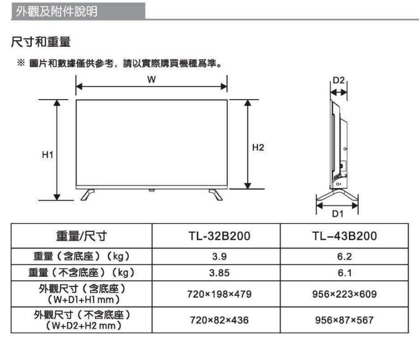 外觀及附件說明尺寸和重量※圖片和數據僅供參考,請以實際購買機種。H2D2重量/尺寸TL-32B200TL-43B200重量含底座)(kg)3.96.2重量(不含底座)(kg)外觀尺寸(含底座)(D1H1 mm)3.85720x198x479956x223x609外觀尺寸(不含底座)(W+D2+H2mm)72082x436956x87x567