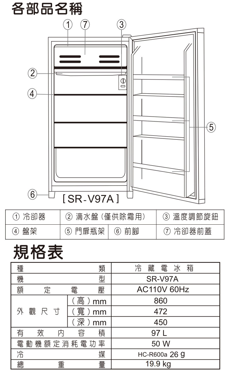 各部品名稱卻器盤架規格表=[SR-V97A]滴水盤僅供除霜用 瓶架  前腳(5)③ 溫度調節旋鈕)冷卻器前蓋額 電冷藏電冰箱SR-V97AAC110V 60Hz(高)mm860外觀尺寸(寬)mm472(深)mm450有效  容 積電動機額定消耗電功率97 L冷媒總重量50 WHC-R600a 26g19.9 kg