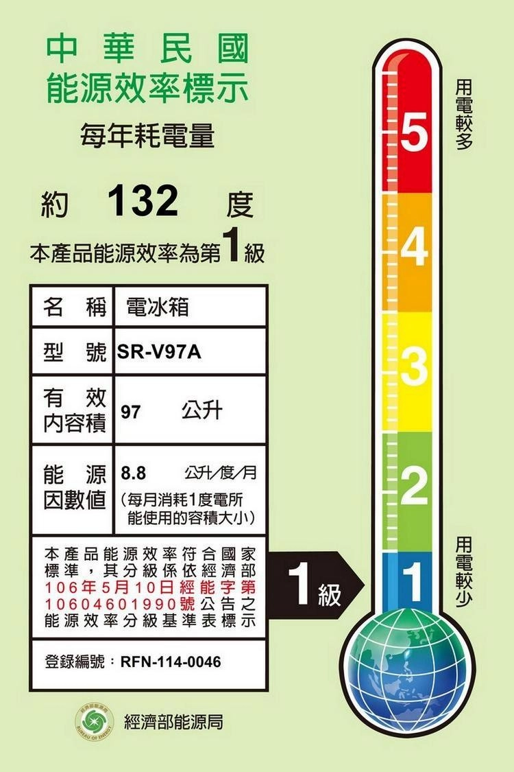 中華民國能源效率標每年耗電量約 32度本產品能源效率為1級名 稱 電冰箱型號 SR-V97A3有效97公升内容積能源 8.8公升/度/月2因數值(每月消耗1度電所能使用的容積大小)本產品能源效率符合國標準,其分級係依經濟106年5月10日經能10604601990號公能源效率分級基準表:登錄編號:RFN-114-0046家部第示1級 經濟部能源局