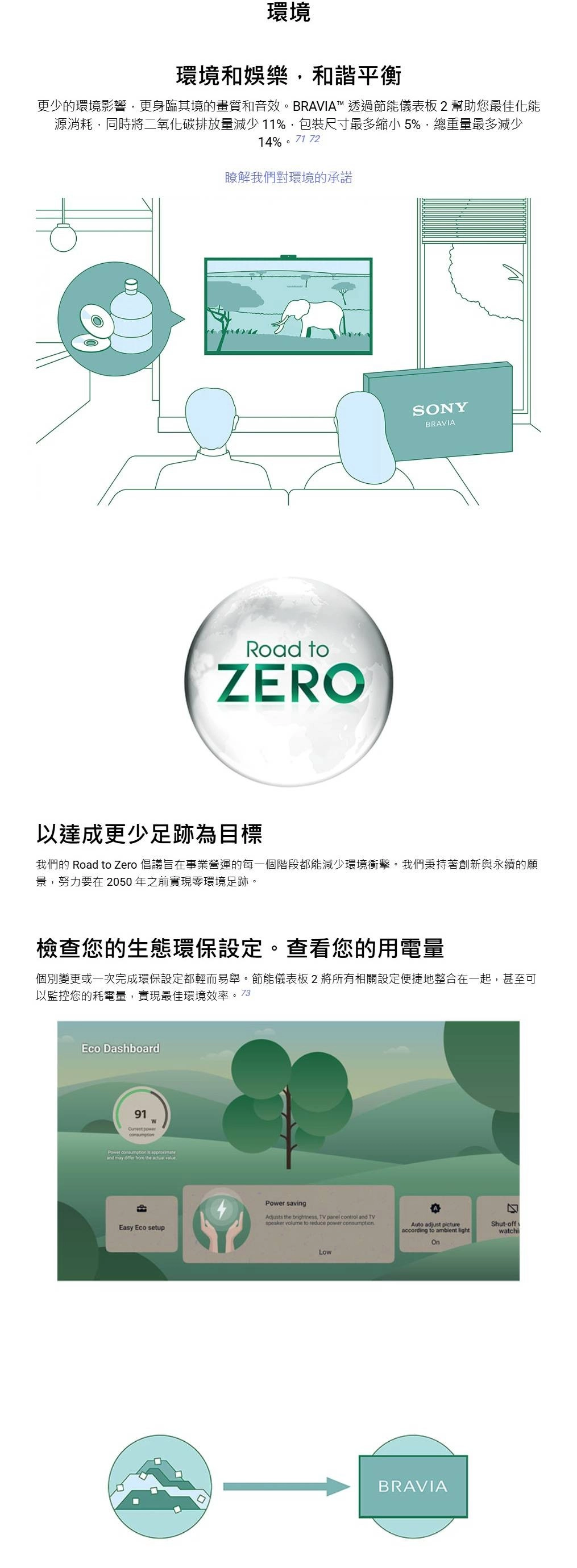 環境環境和娛樂和諧平衡更少的環境影響,更身臨其境的畫質和音效。BRAVIA 透過節能儀表板幫助您最佳化能源消耗,同時將二氧化碳排放量減少 11%,包裝尺寸最多縮小 5%,總重量最多減少14%  1 72瞭解我們對環境的承諾Road toZEROSONYBRAVIA以達成更少足跡為目標我們的 Road to Zero 倡議旨在事業營運的每一個階段都能減少環境衝擊。我們秉持著創新與永續的願景,努力要在 2050 年之前實現環境足跡。檢查您的生態環保設定。查看您的用電量個別變更或一次完成環保設定都輕而易舉。節能儀表板2將所有相關設定便捷地整合在一起,甚至可以監控您的耗電量,實現最佳環境效率。 73Eco Dashboard91 powerPower   and may  from the  Power saving7 the brightness, TV panel control and TVEasy Eco setupspeaker volume to reduce power Auto adjust pictureShut-offyaccording to ambient lightOnwatchiLowBRAVIA