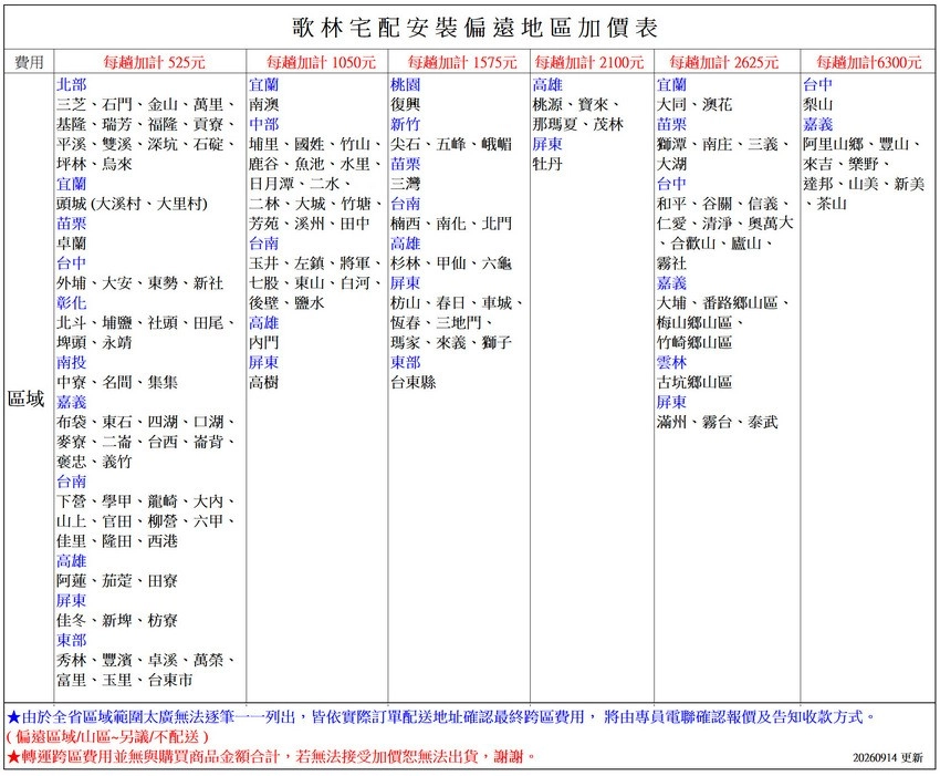 歌林宅配安裝偏遠地區加價表費用每加計525元 三芝石門金山萬里基隆瑞芳福隆貢寮、平溪、雙溪、深坑、石碇、坪林、烏來每趟加計 1050元宜蘭南澳中部宜蘭埔里、國姓、竹山、鹿谷、魚池、水里、日月潭、二水、頭城(大溪村、大里村)苗栗卓蘭二林、大城、竹塘、 、溪州、田中台南桃源、寶來、那瑪夏、茂林屏東尖石、五峰、峨嵋苗栗牡丹三灣台南每趟加計 1575元 每趟加計2100元桃園高雄「復興新竹每趟加計 2625元宜蘭每趟加計6300元台中大同、澳花苗栗梨山嘉義獅潭、南庄、三義、 阿里山鄉、豐山、楠西、南化、北門高雄大湖來吉、樂野、台中達邦、山美、新美和平、谷關、信義、仁愛、清淨、奧萬大、合歡山、廬山、茶山台中外埔、大安、東勢、新社彰化玉井、左鎮、將軍、七股、東山、白河、後壁、鹽水杉林、甲仙、六龜屏東霧社嘉義枋山、春日、車城、北斗、埔鹽、社頭、田尾、 高雄埤頭、永靖 門恆春、三地門、瑪家、來義、獅子南投屏東東部中寮、名間、集集高樹台東縣區域 嘉義布袋、東石、四湖、口湖、「大埔、番路鄉山區、梅山鄉山區、|竹崎鄉山區雲林古坑鄉山區屏東「滿州、霧台、泰武麥寮、二崙、台西、崙背、褒忠、義竹台南下營、學甲、龍崎、大內、山上、官田、柳營、六甲、佳里、隆田、西港高雄阿蓮、、田寮屏東佳冬、新埤、枋寮東部秀林、豐濱、卓溪、萬榮、富里、玉里、台東市★由於全省區域範圍太廣無法逐筆一一列出,皆依實際訂單配送地址確認最終跨區費用,將由專員電聯確認及告知收款方式。(偏遠區域/山區~另議/不配送)★轉運跨區費用並無與購買商品金額合計,若無法接受加價無法出貨,謝謝。20260914 更新