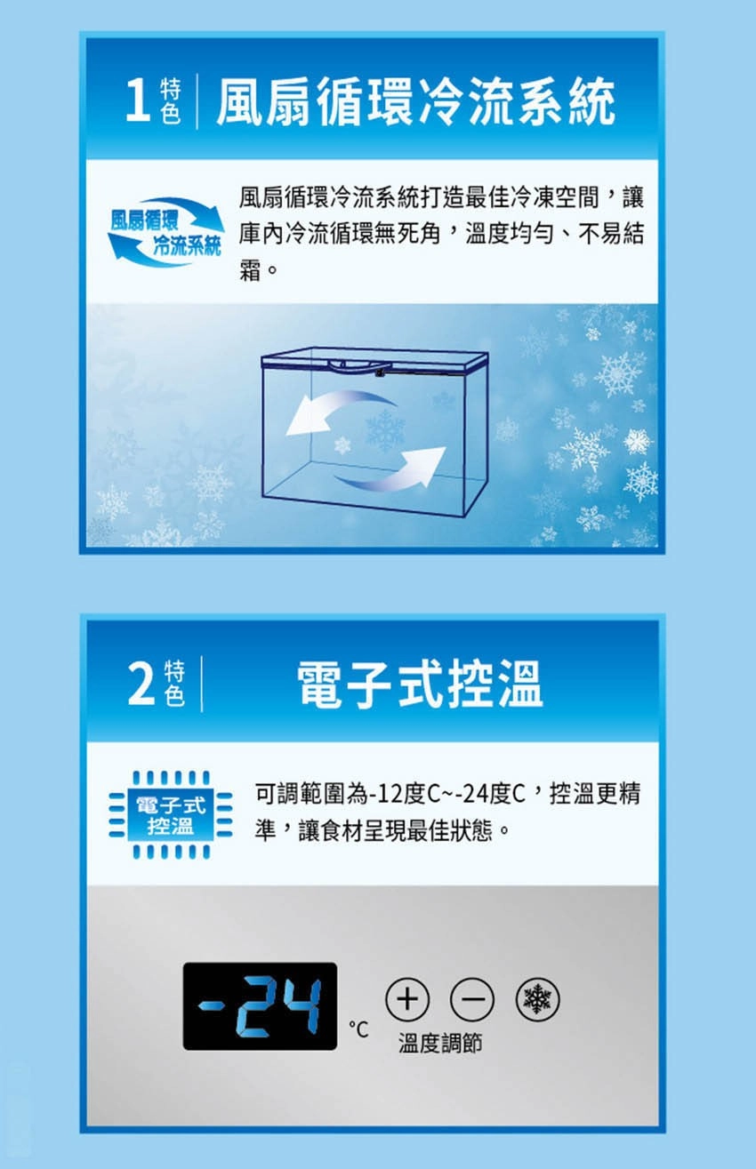 1 風扇循環冷流系統風扇循環冷流系統風扇循環冷流系統打造最佳冷凍空間,讓冷流循環無死角,溫度均勻、不易結霜。2電子式控溫可調範圍為-12度C~-24度C,控溫更精電子式控溫準,讓食材呈現最佳狀態。-24 +溫度調節